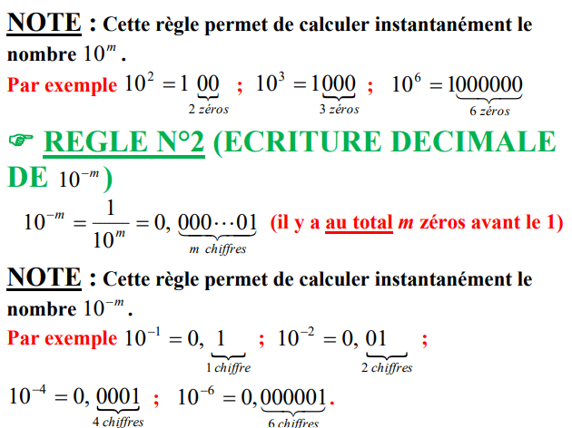 Comprendre les règles de la puissance en mathématiques